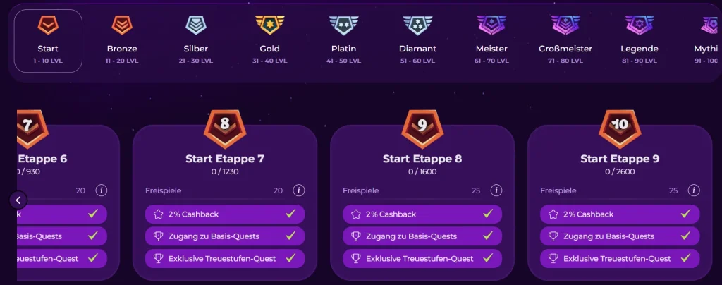 Vivajack Casino VIP Level System mit Stufen und Belohnungen wie Cashback und Freispiele